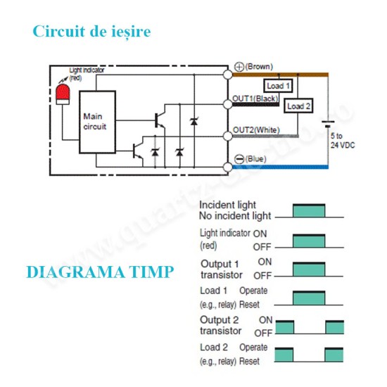 Fotomicrosenzor ultracompact Tip fantă Formă de U 5 mm Ieșire NPN 1 m