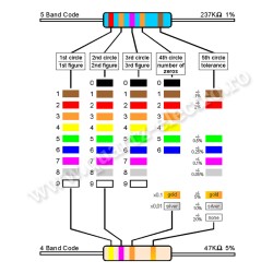 Rezistente 1Ω-68KΩ 1-3W Rezistente 1Ω-68KΩ 1-3W