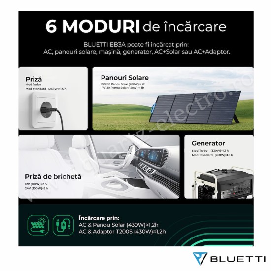 Stație de alimentare portabilă EB3A 600W 268Wh BLUETTI 