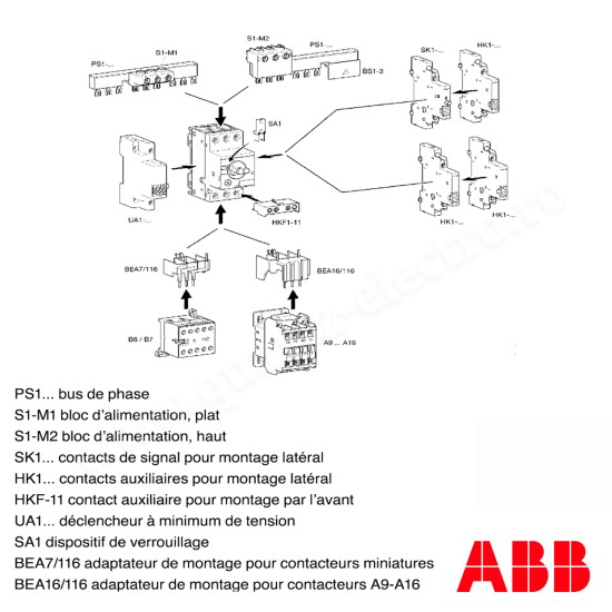 BLOC DE CONTACTE AUXILIAR ABB HKF1-11 PENTRU MOTOR STARTER
