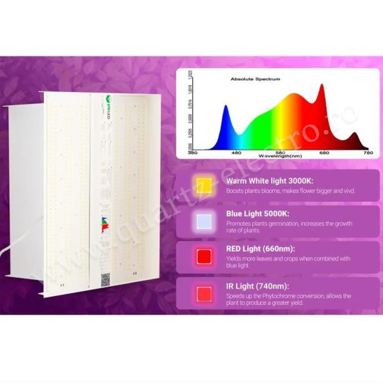 LAMPA CU SPECTRU COMPLET PENTRU CRESTEREA PLANTELOR 160W/ora, GRUNLED GROW LIGHT GR1100, 180-240V